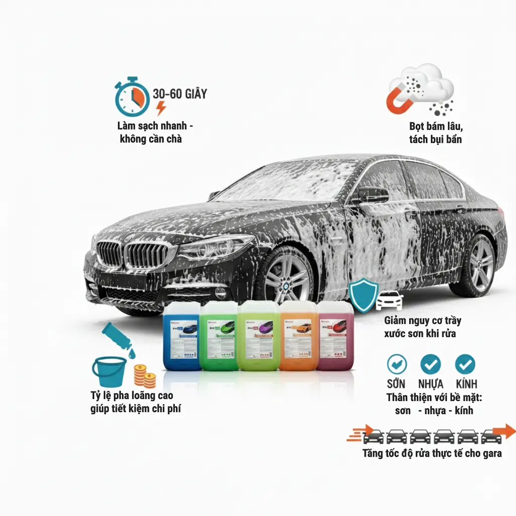 6 lợi ích khi sử dụng dung dịch rửa xe không chạm Ekokemika