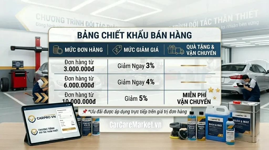 bảng chiết khấu bán hàng dành cho đối tác garage
