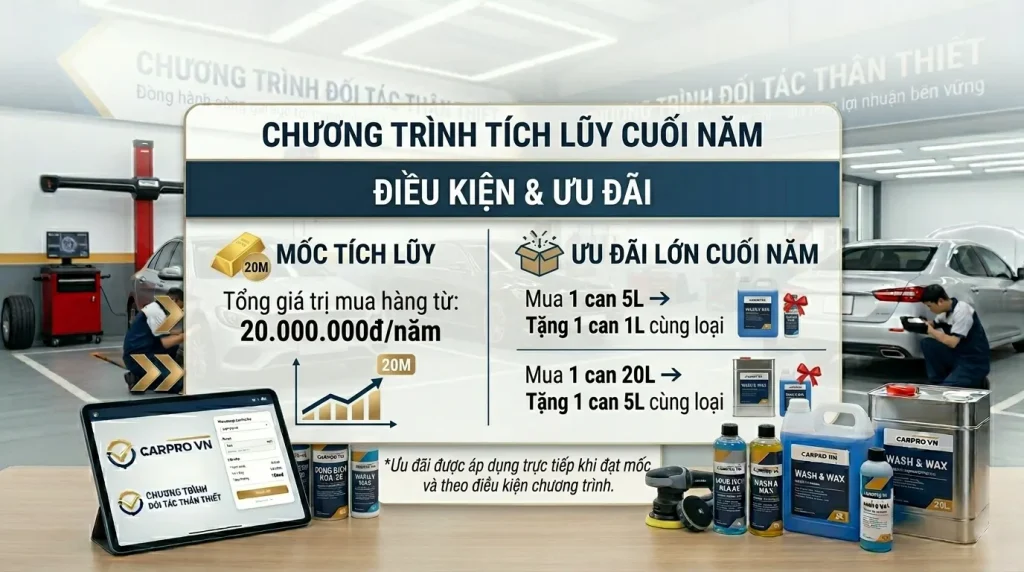 chương trình trúng thưởng cuối năm